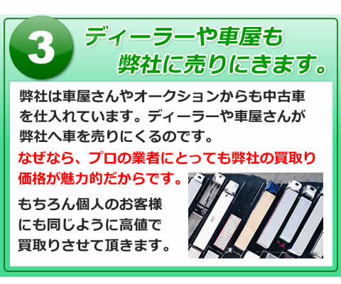 ディーラーも車屋も弊社に売りにきます。